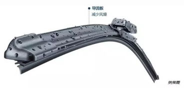 【觀致愛(ài)車(chē)大講堂-雨刷知識(shí)懂多少!_觀致汽車(chē)淮北中源4s店維修保養(yǎng)】-汽車(chē)之家